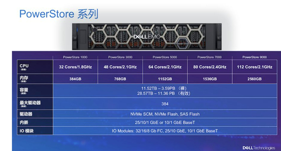 Ssd Dell Emc Powerstore гибридное 7.68TB Nvme жесткого диска